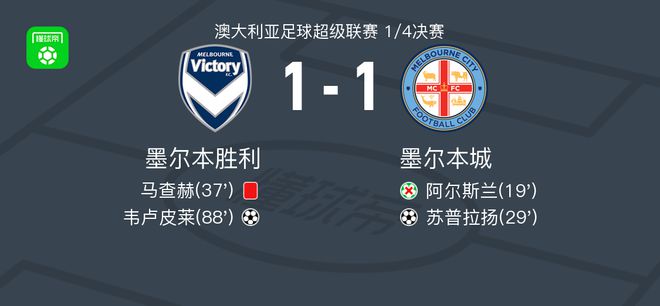的成就絕對