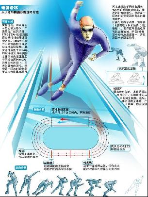 虽然
