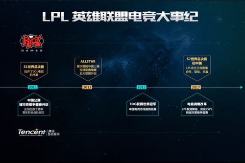 和改进自己