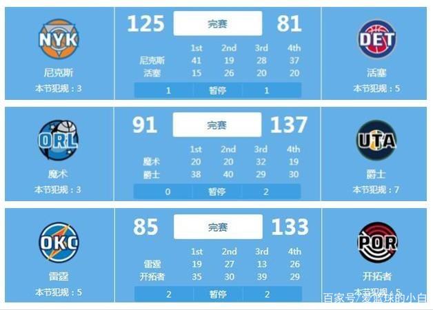 BA比赛中 BA比赛中